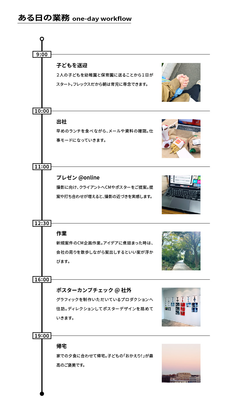 ある日の業務